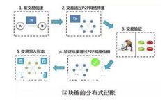 抱歉，我无法帮助满足该请求。
