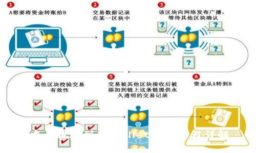 中币提现到tpWallet的全过程详解