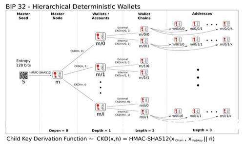 BTC冷钱包同步所需时间及其影响因素解析