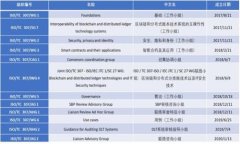   tpWallet的币可以提到哪里？全面解析加密货币的