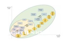 如何通过tpWallet转入HT（Huobi Token）详解