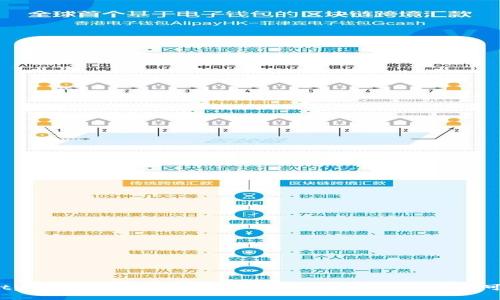 ### tpWallet地址追踪的探讨：区块链隐私性与可追溯性