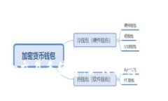 深入解析Uniswap交易手续费：如何提高收益并降低