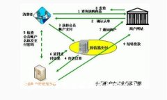万币app下载苹果版详细安装教程