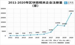 如何使用更新后的tpWallet购买加密货币：简单易懂