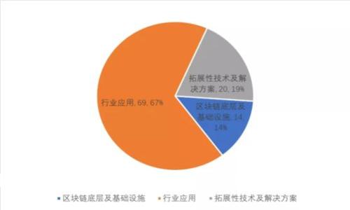 如何将抹茶ASS币安全便捷地提币到tpWallet