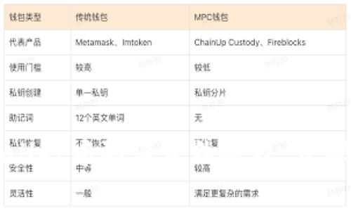 如何在tpWallet中取消合约授权：步骤与注意事项