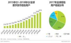 tpWallet：发现区块链世界中的优质项目