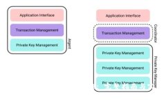 如何连接TP钱包到BSC区块链: 完整指南与实用技巧