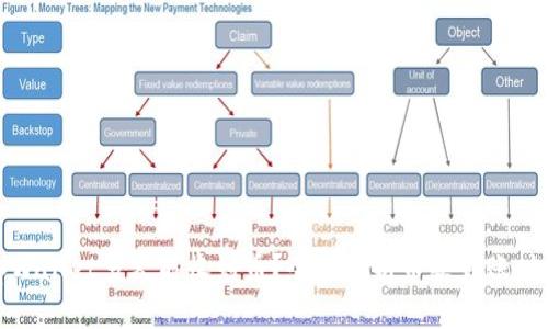 tpWallet多久能收到币？全面解析币款到账时间