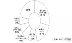   如何将井通币成功转移到tpWallet /  guanjianci 井通
