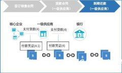 tpWallet离线使用指南：深入解析如何在无网络环境