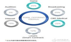 如何购买IM钱包的矿工费：详细指南与实际操作