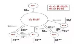 tpWallet波场钱包：实现更安全便捷的加密货币管理
