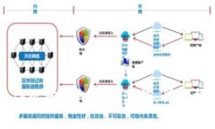 如何顺利完成TP观察钱包提币流程：详细指南与注