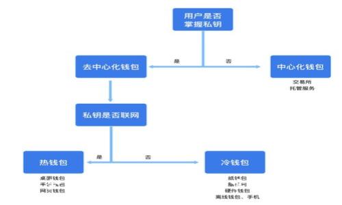 tpWallet钱包现金：如何利用区块链技术实现安全高效的资金管理