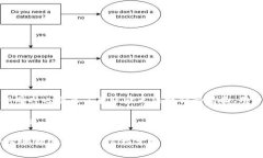 冷钱包转出的币能撤销吗？探索加密货币交易特