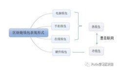 tpWallet内跨链转账的便捷方法与真实案例分析