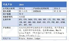 tpWallet钱包风控：保障数字资产的安全和隐私
