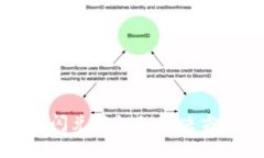 tpWallet没有闪兑按钮的解决方案与使用技巧