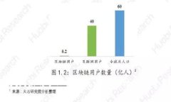 tpWallet闪兑的旷工费解析：如何高效节省交易成本