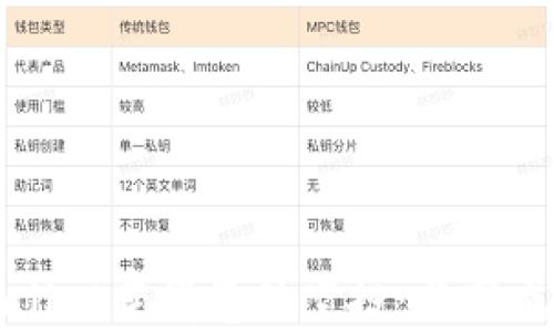 
如何通过tpWallet获得意外空投：分享成功案例与技巧