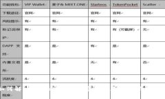 如何解决tpWallet登录后资产显示为零的问题