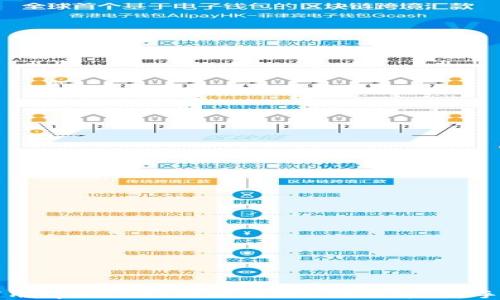 
如何用tpWallet轻松购买ETH链币：新手指南