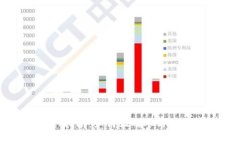tpWallet空投领取指南：如何正确参与加密货币的空