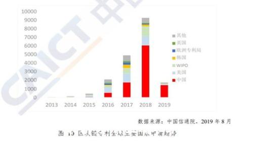 tpWallet空投领取指南：如何正确参与加密货币的空投活动