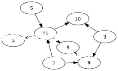 提币的地址是指你在数字货币交易所或加密钱包中用于接收数字货币的唯一标识符。每种数字货币都对应一个特定的地址，这个地址通常是由一串字母和数字组成。

### 如何找到提币地址

1. **登录交易所或钱包**  
首先，你需要登录你所使用的数字货币交易所或者钱包。

2. **进入“提币”或“充值”页面**  
在大多数平台上，你可以找到一个“提币”或“充值”的选项。点击进入。

3. **选择你想提币的数字货币**  
在提币页面，你会看到一个下拉菜单，选择你想提取的币种，比如比特币、以太坊等。

4. **生成或复制提币地址**  
在选择完币种后，平台通常会给出一个可以提币的地址。这时候，你可以复制这个地址，或者使用平台提供的“生成新地址”功能。

5. **确认提币地址**  
在发送任何数字货币之前，请务必检查并确认提币地址的准确性。发送到错误的地址可能导致资金的永久损失。

### 注意事项

- **每种币种的地址可能不同**  
确保你只在该地址上提取对应的数字货币。例如，你不能将以太坊发送到比特币地址。

- **小额测试**  
在进行大额提币之前，可以先小额转账测试，以确认地址正确性。

- **保护私钥**  
无论使用哪个钱包，保障私钥的安全非常重要。私钥一旦泄露，你的资产可能会遭受损失。

希望这些信息能够帮助你更好地理解什么是提币地址以及如何找到和使用它。如果有其他问题，请随时问我！