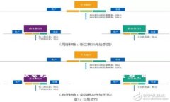 在这里，我将为你提供一个关于如何将火币（H