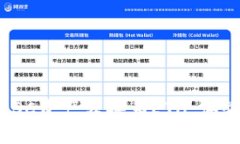 如何通过tpWallet轻松将BSC资产转换为ETH，体验快速
