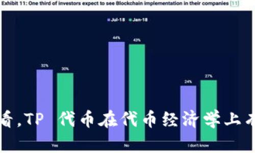 小狐狸钱包（TokenPocket）的代币名称是TP。从多个渠道和社区了解来看，TP 代币在代币经济学上有助于提升平台的用户体验和互动性。请您确认相关信息，以免造成误解。