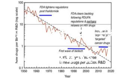 首先，要下载安装USDT（Tether），你需要明白USDT是一种稳定币，通常用于加密货币交易和投资。下载USDT的过程实际上是下载可以存储和交易USDT的数字钱包或交易平台应用。以下是详细的步骤和指南。

第一步：选择合适的钱包或交易所

在下载USDT之前，首先需要选择一个合适的钱包或交易所。现在许多平台支持USDT，包括：

ul
  li数字货币交易所，如Binance、Coinbase、Huobi等。/li
  li数字钱包应用，如Trust Wallet、Exodus、MetaMask等。/li
/ul

选择钱包或交易所时，请注意以下几点：

ul
  li安全性：确保平台的安全性和声誉。/li
  li使用便捷性：选择界面简单易用、功能齐全的平台。/li
  li支持的币种：确保它支持USDT以及你希望交易的其他数字货币。/li
/ul

第二步：下载安装应用

一旦选择了合适的钱包或交易所，接下来便可以开始下载安装应用。

ul
  listrong下载钱包应用：/strong可以通过以下步骤进行：/li
  li前往应用商店（如Google Play Store或Apple App Store）。/li
  li在搜索框中输入你选择的钱包名称（如Trust Wallet）。/li
  li找到应用后，点击“下载”或“安装”按钮。/li
  li应用下载完成后，打开并进行注册或创建新钱包。/li
/ul

对于交易所的步骤类似：

ul
  li前往所选交易所的官方网站。/li
  li通常交易所会在首页提供下载链接，或者在“App下载”区域找到适合你手机系统的版本。/li
  li下载并安装完成后，打开应用，并注册账户。/li
/ul

第三步：注册账户

无论是钱包还是交易所，安装后都需要注册账户。在注册过程中，你可能需要提供一些基本信息，比如：

ul
  li电子邮件地址/li
  li手机号码/li
  li设置密码/li
/ul

一些平台还要求进行身份验证，以提高账户的安全性。请按照其要求提供必要的身份信息，并确保使用强密码保护账户。

第四步：存储和交易USDT

完成注册后，你可以开始存储和交易USDT。以下是一些基本操作：

ul
  listrong存储USDT：/strong从其他地方（如交易所）转账USDT到你的钱包地址。打开钱包应用，找到接收（Receive）功能，复制地址并粘贴到转账页面。/li
  listrong购买USDT：/strong如果是在交易所，你可以使用法币（如人民币）直接购买USDT。选择交易对（如USDT/美元），下单并完成购买。/li
/ul

第五步：安全注意事项

在使用USDT或任何数字资产时，保护好个人信息和资产是至关重要的。以下是一些安全建议：

ul
  li开启双重认证，增加账户安全。/li
  li定期更新密码，避免使用容易被猜测的密码。/li
  li谨慎分享你的钱包地址，仅在信任的场合分享。/li
  li定期备份钱包，以防丢失或设备损坏。/li
/ul

总结

下载USDT的过程实际上是获取一个能够支持USDT交易和存储的数字钱包或交易平台的过程。选择合适的平台至关重要，并且在操作时注意安全。希望以上的信息能帮助你顺利下载并开始使用USDT。

如有更深入的问题或对数字货币的兴趣，建议关注相关的社区和论坛，以便获取更多的建议和最新的市场动态。