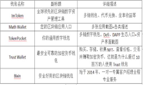 “tpWallet占比”通常指的是某种数字钱包或加密钱包中，各个资产或代币在该钱包总资产中的比例。这一指标可以帮助用户了解其投资组合的分布情况，进而做出更明智的投资决策。常见于区块链与加密货币领域，用户需要定期查看自己钱包中各类资产的占比，以评估投资风险与收益。具体来说：

1. **资产管理**：tpWallet占比可以用于分析不同资产对整体投资的影响。比如，如果某个代币占比过高，则需要考虑是否要进行资产再平衡。
  
2. **投资决策**：通过观察不同代币的占比，用户可以判断市场走向，从而调整投资策略。

3. **风险评估**：资产集中度高可能意味着更高的风险，用户可以据此选择分散投资。

4. **市场分析**：某个代币在多个用户钱包中的占比，能够反映其市场受欢迎程度。

了解“tpWallet占比”对用户来说非常重要，能够帮助他们做出更理智、更有效的加密投资决策。