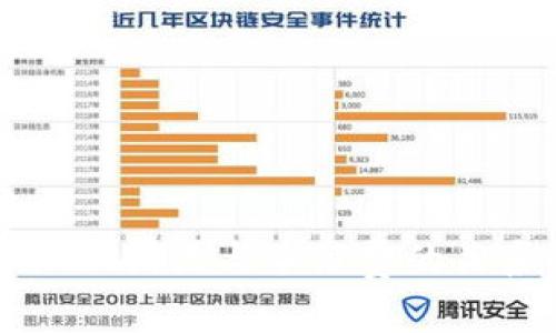 tpWallet滑点与手续费的关系解析