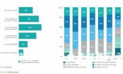 2023年数字货币平台排行榜分析：从投资回报到交