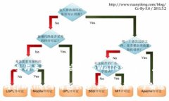 tpWallet令牌是指在tpWallet平台上使用的一种数字资