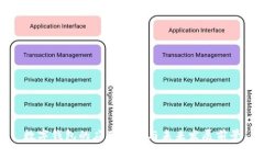 数字钱包的应用场景与未来发展前景