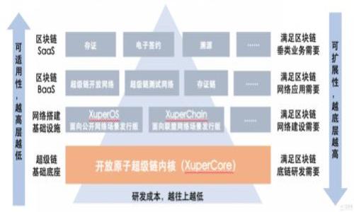 如何在tpWallet上准确找到您的地址：完整指南与实用技巧
tpWallet, 找地址, 加密货币, 钱包使用/guanjianci

引言
在加密货币的世界里，拥有一个安全可靠的钱包是非常重要的。而tpWallet作为一个知名的数字钱包，它以用户友好的界面和安全性赢得了众多用户的青睐。那么，如何在tpWallet上准确找到您的地址呢？本文将为您提供详细的步骤和提示，帮助您更高效地使用这个钱包。

1. 什么是tpWallet？
tpWallet是一款多功能数字货币钱包，支持多个主流加密货币的存储、发送和接收。它的用户界面，适合新手和资深玩家使用。在这个钱包中，您可以轻松管理各种数字资产。无论您是想要发送、接收加密货币，还是关注市场动态，tpWallet都能满足您的需求。

2. 在tpWallet找到您的地址
首先，您需要确保已经成功安装了tpWallet并创建了钱包账户。如果您还没有创建账户，请按照以下步骤进行：
ol
    li下载并安装tpWallet应用。/li
    li打开应用并选择“创建钱包”。/li
    li设定一个强密码并备份助记词，确保您的资产安全。/li
/ol
完成这些步骤后，您就可以开始找到您的钱包地址了。

3. 寻找地址的详细步骤
接下来，让我们逐步讲解如何在tpWallet中找到您的地址：
ol
    listrong打开tpWallet应用：/strong在您的设备上启动tpWallet应用程序。/li
    listrong登录您的账户：/strong输入您的密码并登录您的钱包账户。/li
    listrong选择需要的加密货币：/strong在主界面上，您会看到已经添加的各种加密货币。点击您想要查询的那一个，例如比特币（BTC）或以太坊（ETH）。/li
    listrong查看钱包地址：/strong在选定的加密货币页面，您将看到一个代表您钱包的地址。通常，这个地址会有一个“复制”按钮，方便您将地址复制到剪贴板。/li
/ol

4. 确保地址的准确性
在进行任何转账操作之前，确保复制的地址是准确的。这一点非常重要，因为一旦资金发送到错误的地址，通常是无法追回的。这里有几个小提示可以帮助您确保地址的准确性：
ul
    li在进行转账时，使用二维码扫描功能，而不是手动输入。这可以避免复制粘贴时的错误。/li
    li在确认转账之前，仔细核对每一个字符。加密货币地址通常由数字和字母组合构成，任何细微的错误都会导致资产丢失。/li
    li在进行大额转账时，可以先尝试发送一小笔资金以确认地址的有效性。/li
/ul

5. 有关地址的常见问题
在使用tpWallet时，用户可能会有一些常见的问题，下面我们来一一解答：
ul
    listrong我可以更改我的钱包地址吗？/strong大多数情况下，您的钱包地址将是固定的，尤其是对于比特币和以太坊等主流币种。不过，您可以在每次转账时生成新的地址，以提高隐私性。/li
    listrong如何找到历史交易记录？/strong在tpWallet内，选择“交易记录”选项，可以查看过去的所有交易，包括发出和收到的资产。/li
    listrong可以使用我的地址接收其他人的转账吗？/strong是的，您可以将您的地址分享给他人来接收转账。请确保分享的是您当前使用的地址，并提醒对方仔细核对。/li
/ul

6. 结论
在tpWallet中找到您的钱包地址是一个简单而重要的过程。正确和及时地使用这一地址，可以确保您的加密资产的安全与流通。我们希望以上的步骤和提示能够帮助您更有效地使用tpWallet，享受加密货币的乐趣与便利。

如果您有任何其他问题或者想要进一步了解关于加密货币的知识，欢迎在评论区留言，与我们分享您的想法和经验。

附加资源
为了帮助您更好地理解tpWallet的使用，以下是一些推荐的资源：
ul
    lia href=