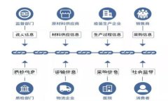 要将您在交易所购买的加密货币提取到TP Wallet（