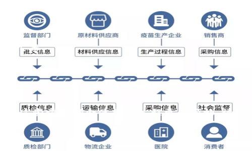 要将您在交易所购买的加密货币提取到TP Wallet（一个多币种钱包），您需要遵循几个步骤。下面是详细的过程，包括一些常见问题及其解答。

步骤一：准备您的TP Wallet
首先，您需要确保您的TP Wallet已经安装并设置好。您可以在手机的应用商店中下载TP Wallet并进行设置。确保备份您的钱包助记词，以防止丢失。

步骤二：了解您要提币的交易所
每个交易所都可能有不同的提币流程和要求。请确保您了解您所使用的交易所（如币安、火币、OKEx等）的提币规则。通常，您需要先完成身份验证以保证账户安全。

步骤三：获取TP Wallet的接收地址
在TP Wallet中，您需要找到您想要接收的加密货币的地址。举个例子，如果您想提取比特币，请在TP Wallet中选择比特币，并找到“接收”按钮，获取您的比特币地址。确保您选择的是正确的币种，因为一旦发送到错误的地址，资金可能无法恢复。

步骤四：开始提币
登录您的交易所账户，找到“提现”或“提币”选项。输入您的TP Wallet接收地址以及您希望提取的金额。请仔细检查地址和金额，确保一切准确无误。

步骤五：确认提币
完成以上步骤后，系统可能会要求您进行二次确认，例如通过邮件或短信验证码。待您确认后，提币请求将会被处理。根据交易所的不同，处理时间可能从几分钟到几小时不等。

步骤六：查看TP Wallet确认状态
一旦交易所完成转账，您可以在TP Wallet中查看资金是否到账。验证交易是否成功，您可以在TP Wallet中查看交易历史记录。

常见问题解答

h41. 提币需要手续费吗？/h4
大部分交易所都会收取一定的提币手续费。每种币种的手续费标准可能会有所不同，请根据交易所的公布信息进行确认。

h42. 提币时间会多久？/h4
提币所需时间通常取决于网络拥堵程度和交易所的处理速度。在大部分情况下，提币在几分钟到几小时内即可完成。

h43. 如果我输入的钱包地址错误该怎么办？/h4
确保在转账前仔细检查钱包地址。若已发送至错误地址，资金可能会无法找回。在填写地址时，可以复制粘贴来减少错误几率。

h44. 何时需要改变提币方式？/h4
如果您发现某种加密货币的提币费用过高，或者提币速度较慢，可以考虑选择其他交易所或者等待网络状况改善。

总结
通过上述步骤，您应该可以顺利将交易所购买的加密货币提取到TP Wallet中。无论您是新手还是经验丰富的用户，遵循这些步骤都会使提币过程更为顺畅。请始终保持对您资金的警惕，定期检查您的钱包安全性，以及保持对交易平台的了解。加密货币市场波动较大，投资需谨慎。

希望这些信息能够帮助您完成交易所到TP Wallet的提币操作！如果您还有其他问题，随时可以问我。