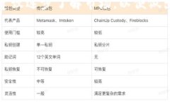 在讨论如何使用tpWallet购买OKFLY之前，我们先简单