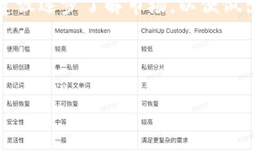在讨论如何使用tpWallet购买OKFLY之前，我们先简单介绍一下tpWallet和OKFLY。tpWallet是一个数字资产钱包，支持多种加密货币的存储和交易。OKFLY是一个基于区块链的项目，其目标是为用户提供更高效的数字资产交易体验。购买OKFLY需要一定的步骤和注意事项。接下来，我将详细介绍如何通过tpWallet购买OKFLY。

第一步：安装和设置tpWallet

首先，您需要在您的设备上安装tpWallet。您可以在官方网站或应用商店找到这个应用。下载并安装后，打开tpWallet。

接下来，您需要创建一个钱包账户。如果您是第一次使用，系统会提示您设置一个安全密码。在此过程中，请务必记住这个密码，因为它是您访问钱包的唯一凭证。此外，您还应该备份助记词或私钥，以确保您的资产安全。

第二步：购买加密货币

在购买OKFLY之前，您需要先购买一些支持的加密货币，如USDT或ETH。您可以通过现有的加密货币交易所，例如Binance、Coinbase等，来购买这些加密货币。购买后，将其转入您的tpWallet。

确保您已向tpWallet充值，您可以通过Wallet菜单查看余额。如果您的钱包余额显示为零，那么您需要尽快进行充值。

第三步：转向购买OKFLY

一旦您的钱包中有足够的加密货币，您可以开始购买OKFLY。在tpWallet主界面，通常会有一个“市场”或“交易”选项。点击进入后，您将看到可交易的多个代币列表。

在搜索框中输入“OKFLY”，找到该项目后，选择它。当您进入OKFLY的交易页面时，会看到买入和卖出的选项。确保您选择的是买入。

第四步：下单购买OKFLY

在买入页面，您需要输入购买的金额和数量。系统会自动计算出交易所需的手续费。在确认无误后，点击“确认”或“下单”按钮。

请务必检查输入的金额和交易费用，以避免不必要的损失。

第五步：确认交易详情

交易成功后，您会收到一条确认消息，表示OKFLY已成功购买。您可以在tpWallet的资产管理页面查看您当前持有的OKFLY数量。

第六步：安全存储和管理资产

购买OKFLY后，确保将其安全存储在tpWallet中。您可以设置钱包的多重签名功能或启用双重验证，以提高安全性。

此外，定期更新tpWallet和备份钱包信息是保护您的数字资产的最佳方式。

额外提示与注意事项

在使用tpWallet或任何加密货币交易所时，务必保持警惕。加密货币市场波动较大，投资有风险。在进行任何交易之前，最好进行充分的市场调查，了解相关项目的背景和风险。

同时，确保您在安全的网络环境中进行交易。不建议在公共Wi-Fi网络中访问钱包或进行交易，以防被黑客攻击。

总结

通过tpWallet购买OKFLY是一个相对简单的过程，但仍需谨慎对待每一步。确保您的钱包安全，关注市场动态，以做出明智的投资决策。如果您是新手，建议逐步了解市场，以便做出更合理的投资选择。

希望这篇指南能帮助您顺利购买OKFLY。如果您对tpWallet或OKFLY有任何其他问题，欢迎随时联系相关支持服务或社区。

这样，整篇文章大致上就涵盖了使用tpWallet购买OKFLY的全部流程和注意事项。如需更多信息，请继续关注相关的数字资产动态。