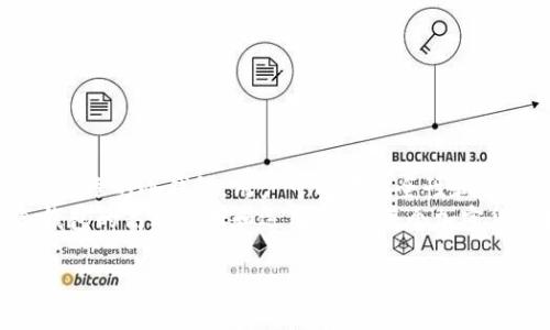 冷钱包能量带宽通常指的是在区块链和加密货币中，与冷钱包相关的能量和带宽的使用情况。下面是一些相关的解释：

### 冷钱包简介
什么是冷钱包？
冷钱包是一种安全的加密货币存储方式。与热钱包不同，冷钱包不连接到互联网。因此，它被认为更安全，因为它不容易受到黑客攻击或恶意软件的威胁。常见的冷钱包包括硬件钱包和纸钱包。

### 能量与带宽
能量带宽的含义
在加密货币网络中，能量和带宽通常涉及到交易的处理能力和网络的使用情况。
能量可以指计算资源的使用。矿工和节点在处理交易和保持网络运行时，需要消耗电力和计算能力。带宽则是指数据传输速度和网络容量。有效的带宽可以确保交易能快速且高效地通过整个网络。

### 冷钱包的能量带宽管理
如何管理冷钱包的能量和带宽
管理冷钱包的能量和带宽主要涉及以下几个方面：
ul
    listrong有效存储：/strong使用高效能量的硬件钱包，以降低能量消耗。/li
    listrong网络选择：/strong选择带宽足够的网络进行初步的安排，以减少数据传输过程中的延迟。/li
    listrong定期检查：/strong冷钱包的安全状态和更新情况，以确保其持续使用的安全性和高效性。/li
/ul

### 冷钱包的安全性
冷钱包的安全优势
冷钱包因为与互联网断开连接，能有效防范网络攻击带来的风险。它还具备以下安全优势：
ul
    listrong离线存储：/strong将加密货币的私钥离线保存，降低了被盗的概率。/li
    listrong增强保护机制：/strong某些冷钱包配备有防拆装置，防止物理安全漏洞。/li
    listrong备份功能：/strong大多数冷钱包允许用户备份他们的数据，防止意外丢失。/li
/ul

### 冷钱包的便捷性
冷钱包的使用便捷性
虽然冷钱包主要用于储存资产，但它们的使用越来越便捷。
ul
    listrong多种格式：/strong冷钱包的形式多样，包括硬件设备和纸质钱包，用户可以根据自己的需求选择。/li
    listrong简单操作：/strong许多冷钱包提供友好的用户界面，使得即使是新手也能轻松使用。/li
    listrong支持多种币种：/strong一些冷钱包支持多种加密货币，方便用户管理各类资产。/li
/ul

### 总结
冷钱包能量带宽的综合考虑
冷钱包的能量和带宽在保障加密资产安全和流转效率方面至关重要。通过选择合适的冷钱包，用户可以在安全性和便利性之间取得平衡。
随着区块链技术的不断发展，未来冷钱包的功能和特性也会持续演变。确保冷钱包的高效管理和运用，将是每个加密货币持有者的重要任务。

如果你有更具体的问题或者想深入了解某方面内容，请告诉我！
