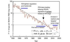 便捷交易的冷链钱包：如何确保数字资产的安全