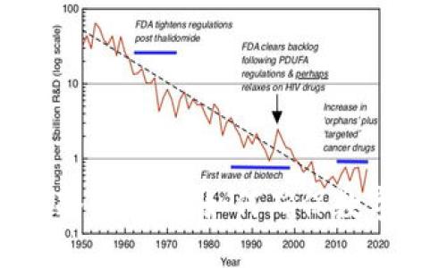 便捷交易的冷链钱包：如何确保数字资产的安全