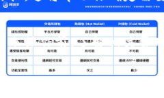 转账到tpWallet所需的最低ETH金额可以取决于多种因