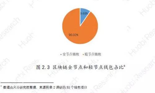 如何有效备份冷钱包，保障您的数字资产安全